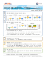 해양 기상·기후정보 8월호