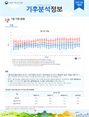 월간 기후분석정보 2021년 7월호