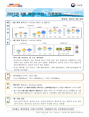 해양 기상·기후정보 9월호