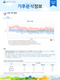 월간 기후분석정보 2021년 8월호