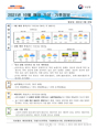 해양 기상·기후정보 10월호