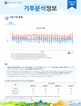 월간 기후분석정보 2021년 9월호