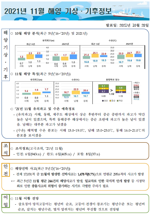 해양 기상·기후정보 11월호