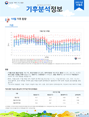 월간 기후분석정보 2021년 10월호