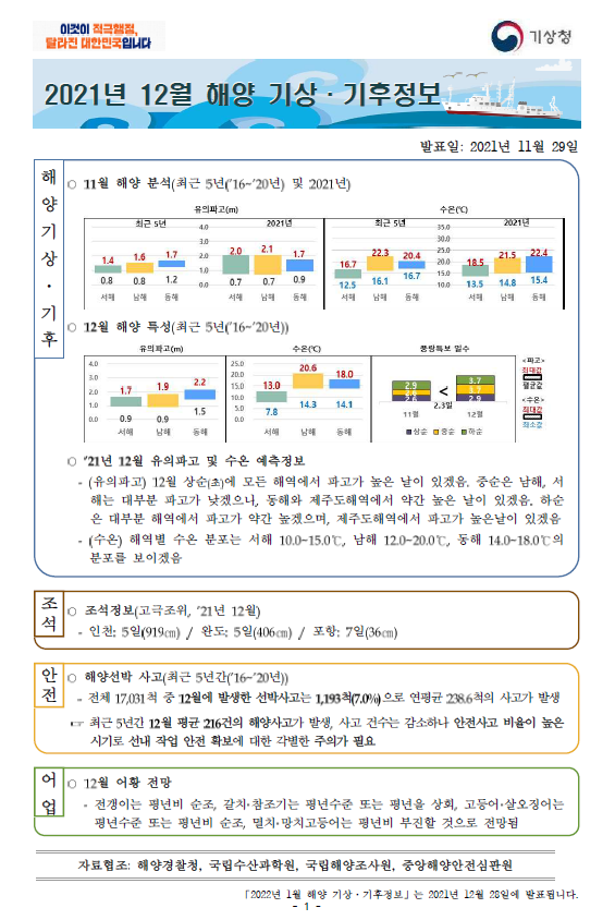 해양 기상·기후정보 12월호