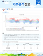 월간 기후분석정보 2021년 11월호