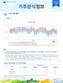 월간 기후분석정보 2021년 12월호