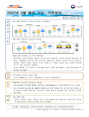 해양 기상·기후정보 3월호