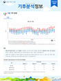 월간 기후분석정보 2022년 2월호