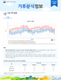 월간 기후분석정보 2022년 4월호