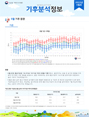 월간 기후분석정보 2022년 5월호