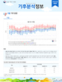 월간 기후분석정보 2022년 6월호