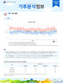 월간 기후분석정보 2022년 7월호