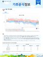 월간 기후분석정보 2022년 8월호