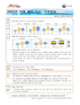 해양 기상·기후정보 10월호