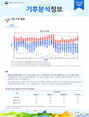 월간 기후분석정보 2022년 9월호
