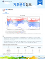 월간 기후분석정보 2022년 9월호