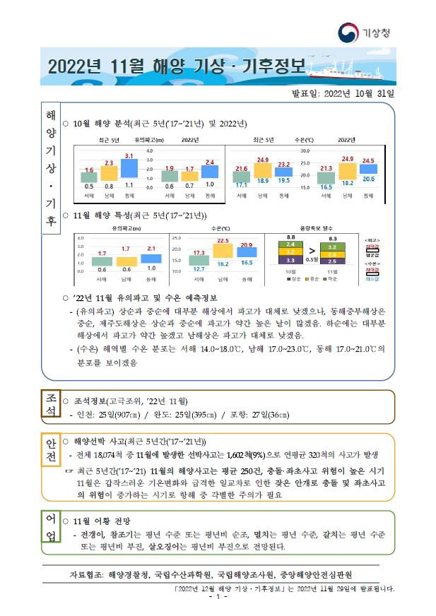 해양 기상·기후정보 11월호