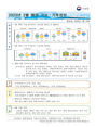 해양 기상·기후정보 2월호