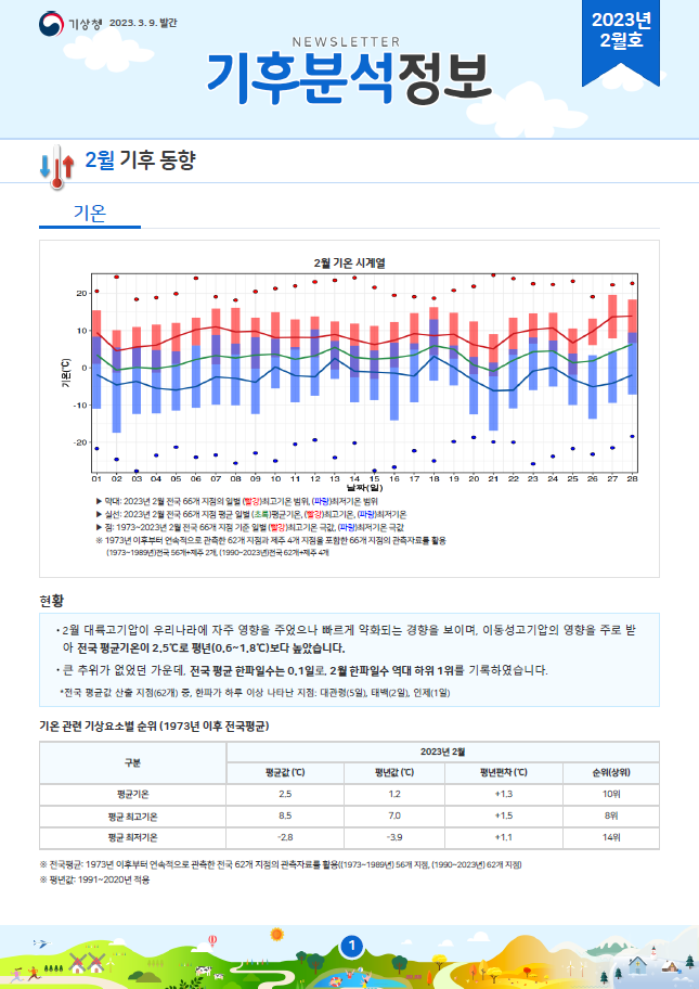 월간 기후분석정보 2023년 2월호