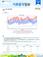 월간 기후분석정보 2023년 3월호