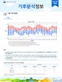 월간 기후분석정보 2023년 4월호