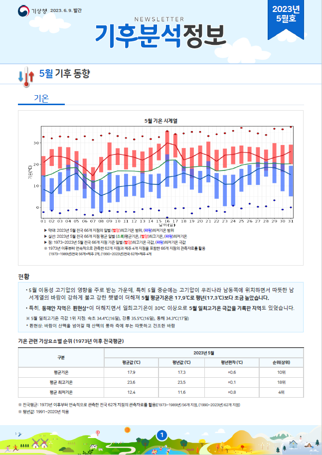 월간 기후분석정보 2023년 5월호