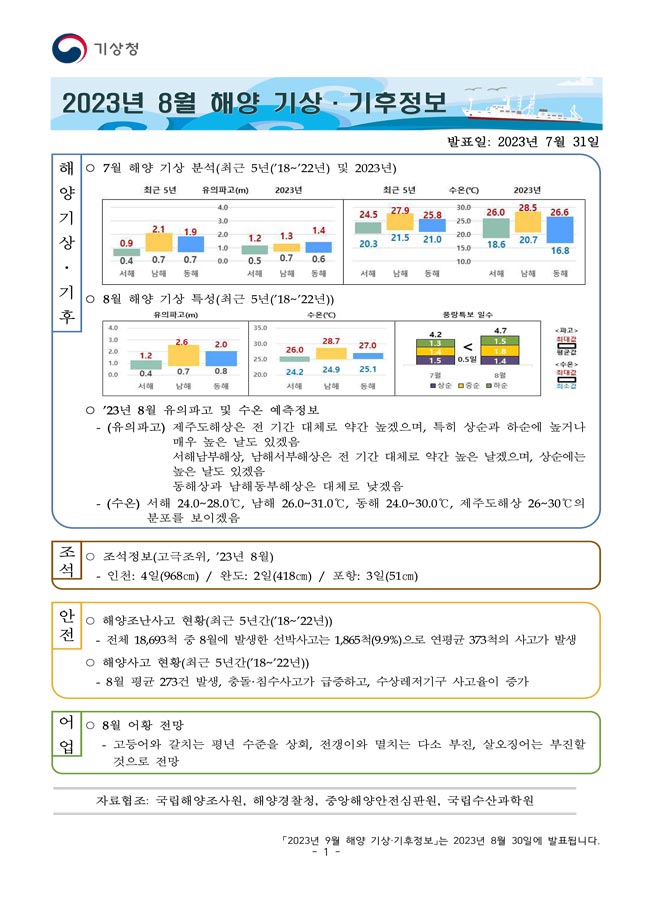 해양 기상·기후정보 8월호