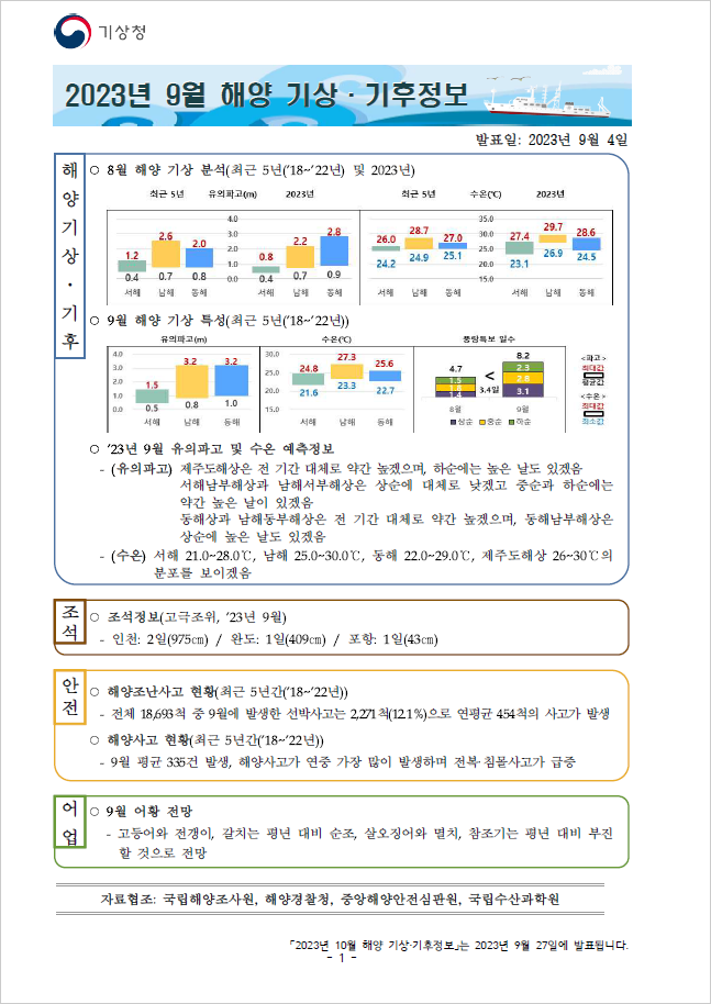  해양 기상·기후정보 9월호