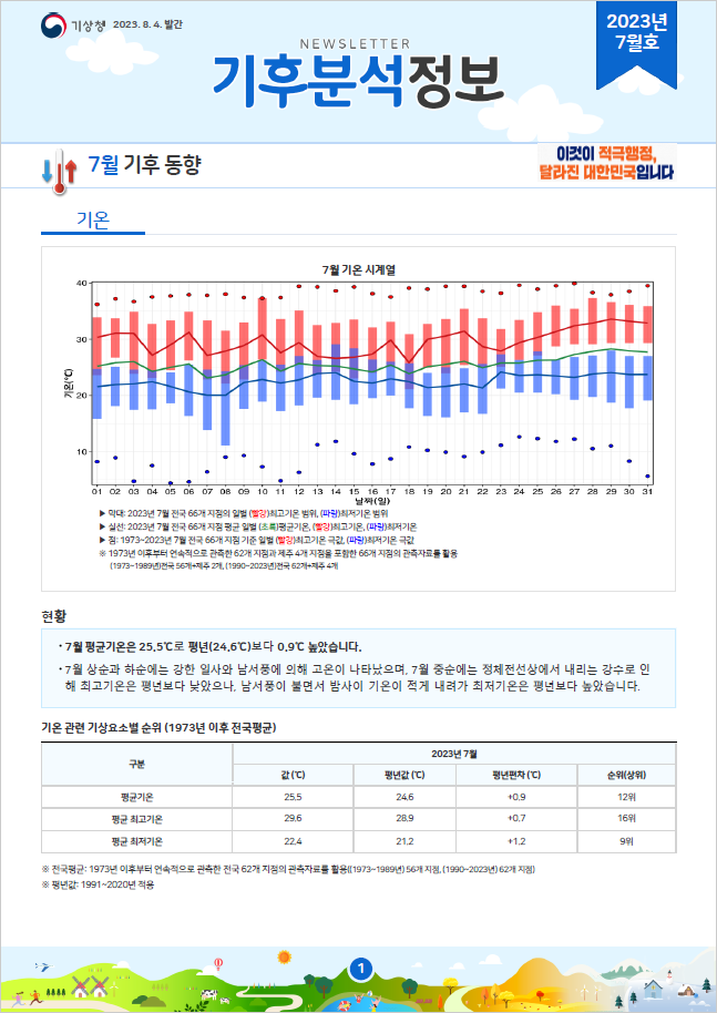 월간 기후분석정보 2023년 7월호