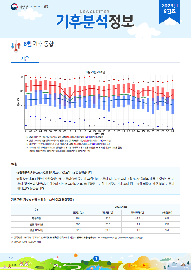  월간 기후분석정보 2023년 8월호