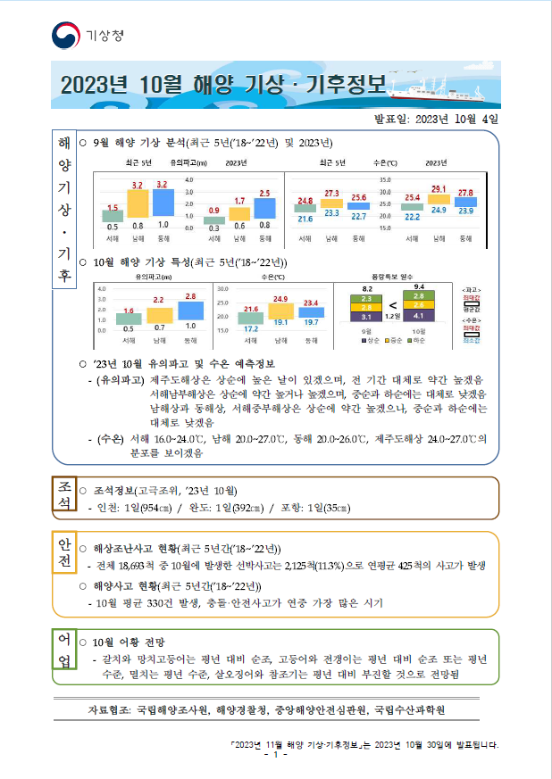 해양 기상·기후정보 10월호