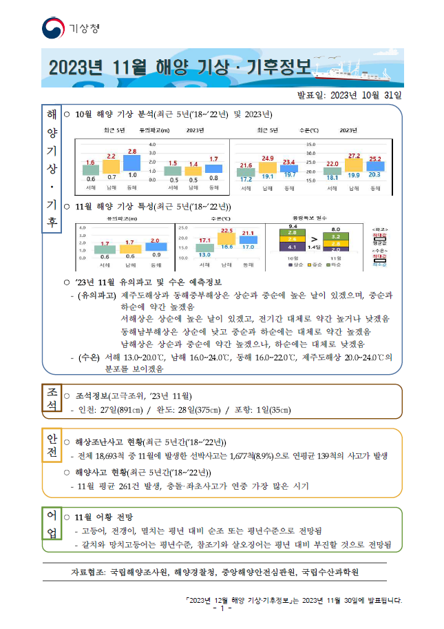 해양 기상·기후정보 11월호