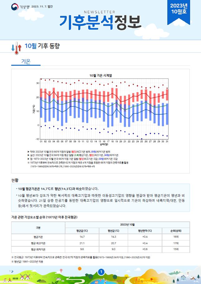 월간 기후분석정보 2023년 10월호