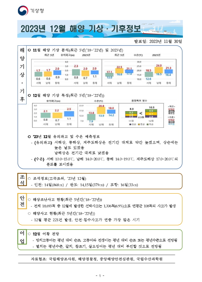 해양 기상·기후정보 12월호