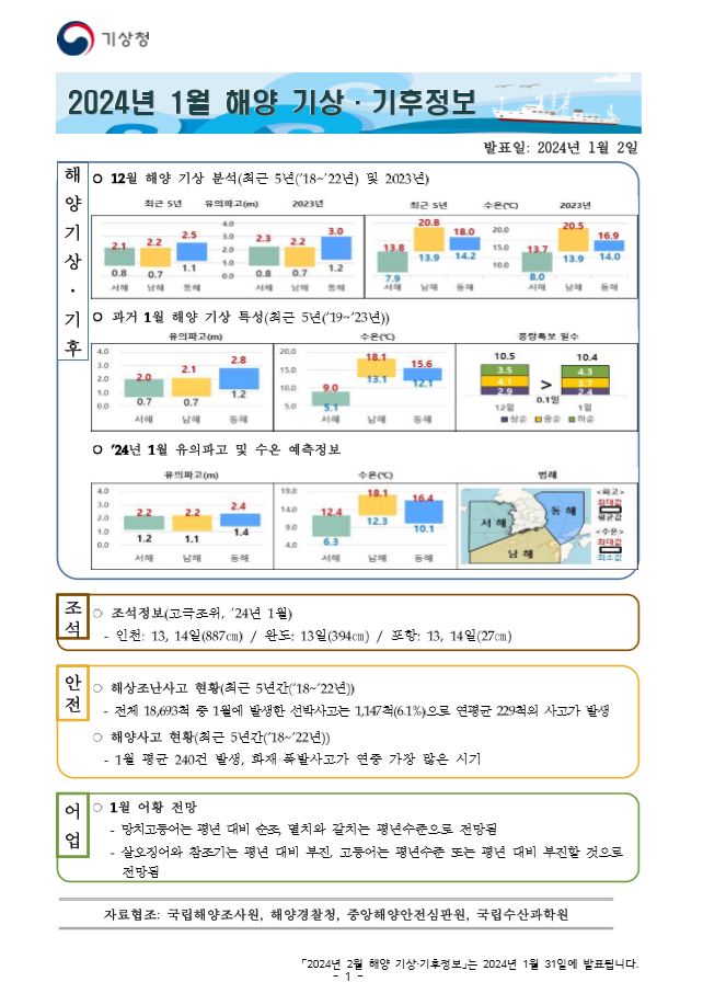 해양 기상·기후정보 1월호