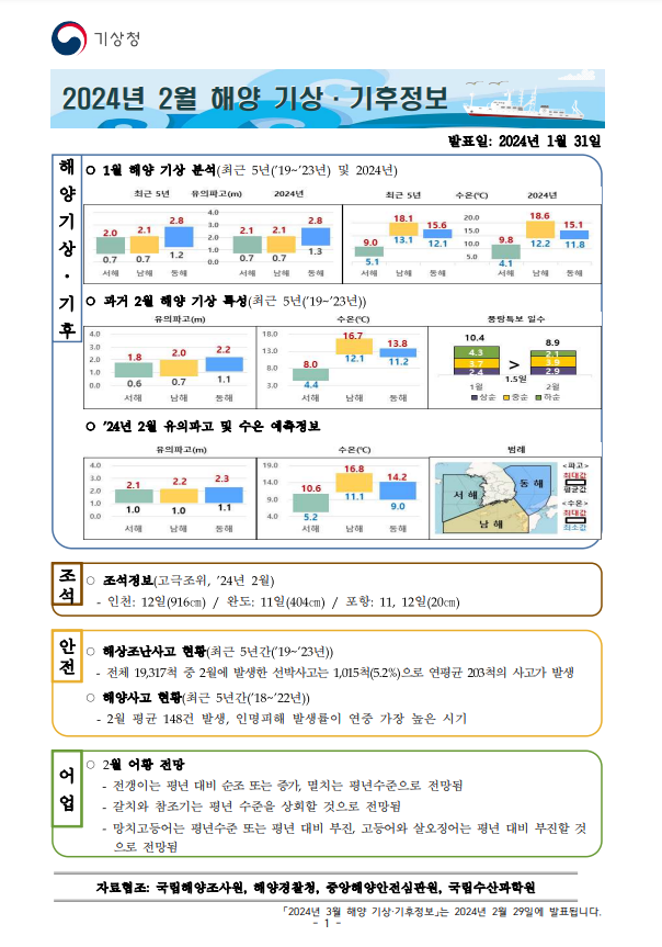 해양 기상·기후정보 2월호