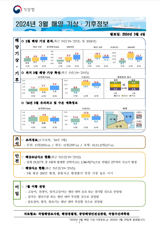 해양 기상·기후정보 3월호