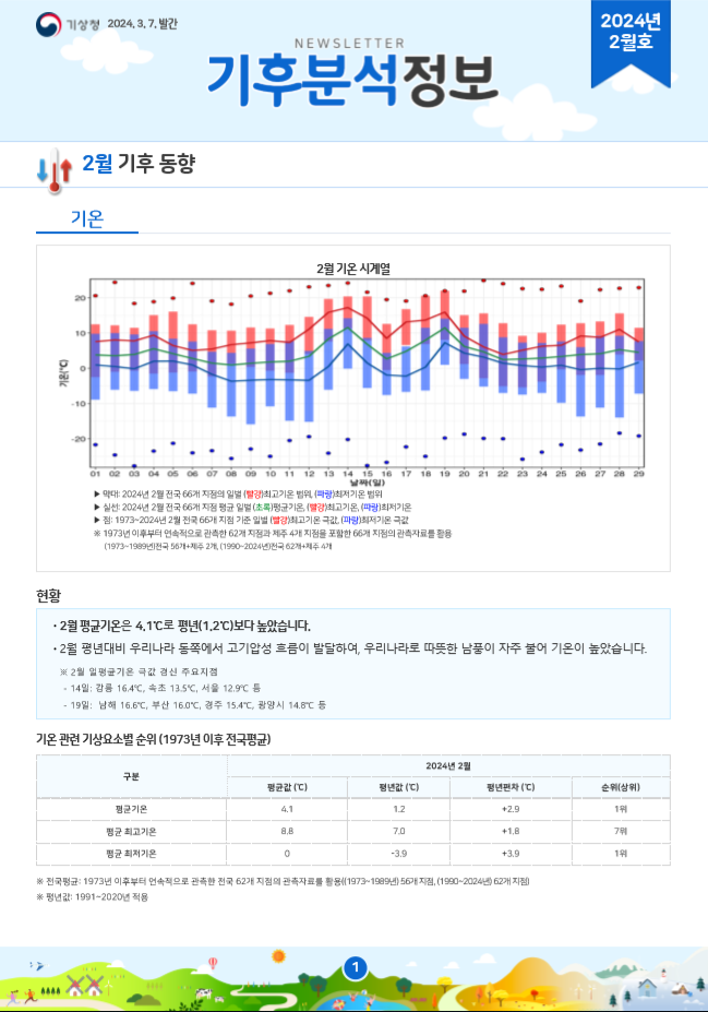 월간 기후분석정보 2024년 2월호