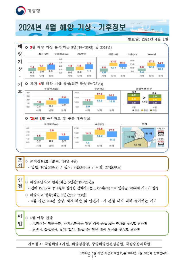 해양 기상·기후정보 4월호