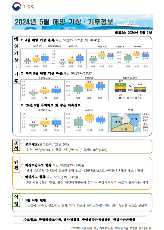 해양 기상·기후정보 5월호 첫화면