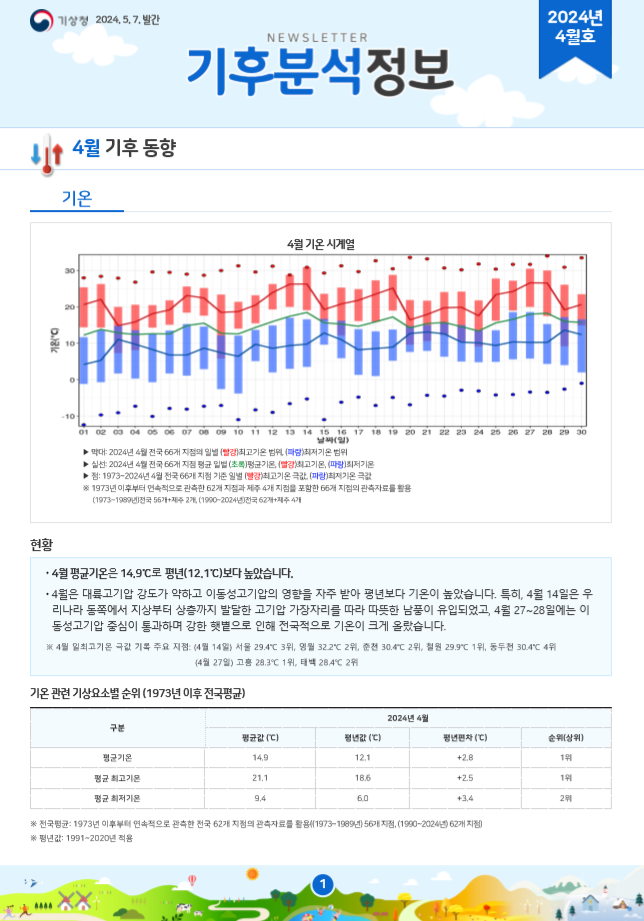 월간 기후분석정보 2024년 4월호