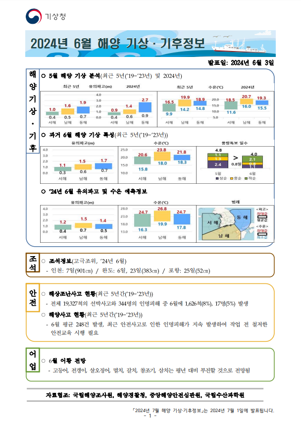 해양 기상·기후정보 6월호