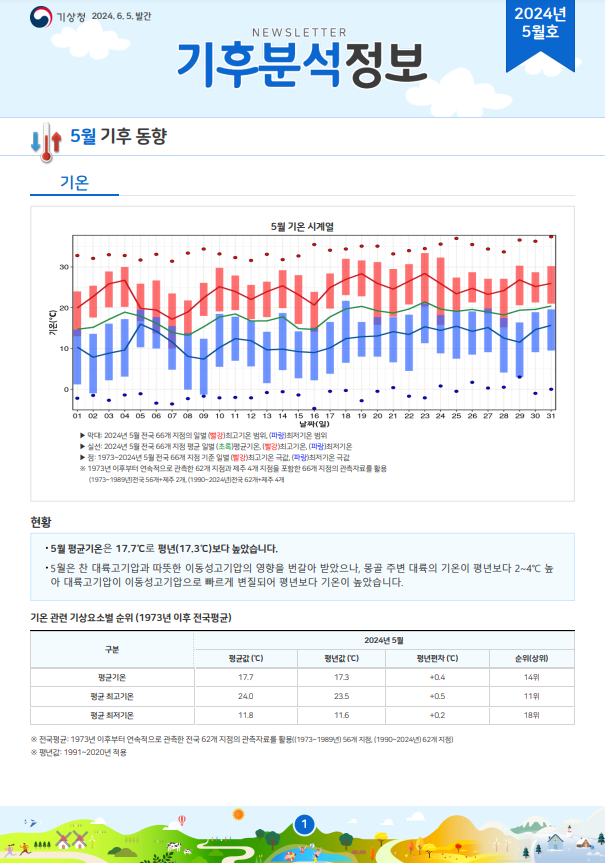 월간 기후분석정보 2024년 5월호