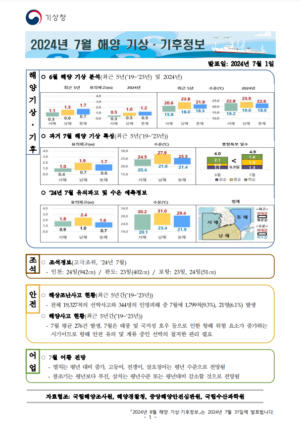 해양 기상·기후정보 7월호