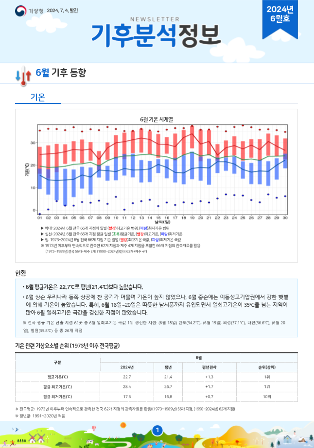 월간 기후분석정보 2024년 6월호