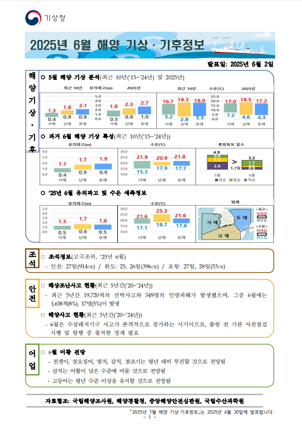 해양 기상·기후정보 6월호