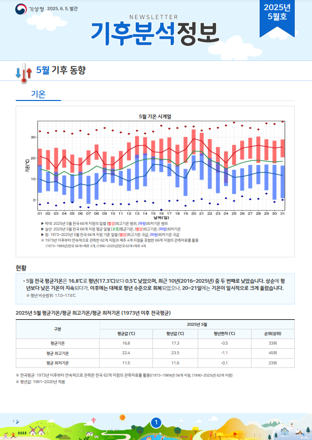 월간 기후분석정보 2025년 5월