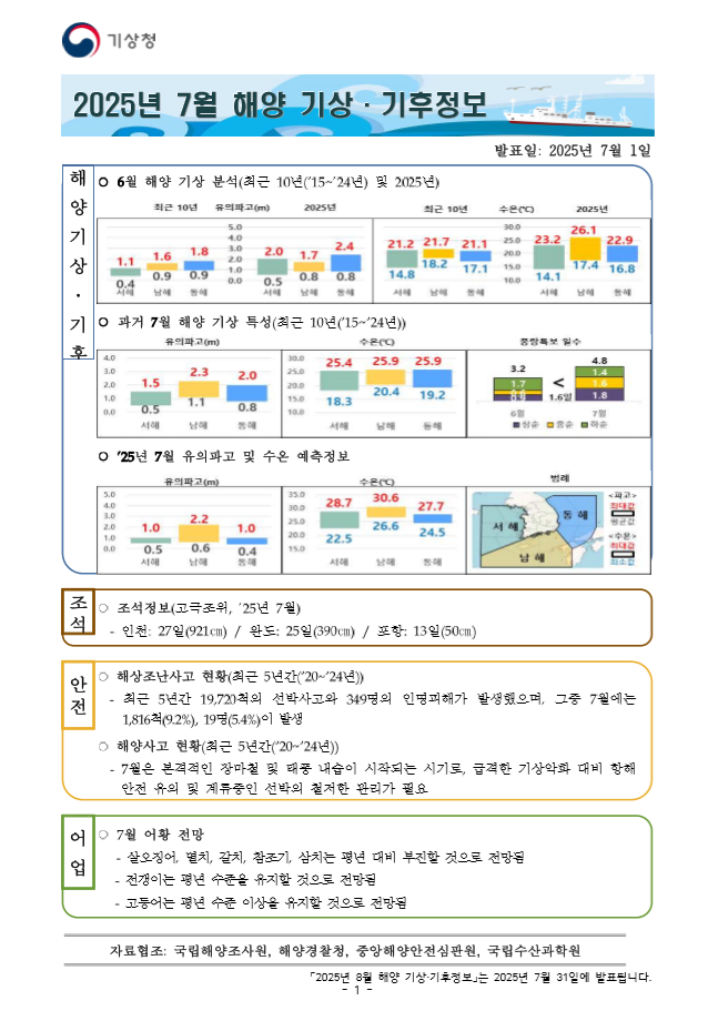 해양 기상·기후정보 7월호