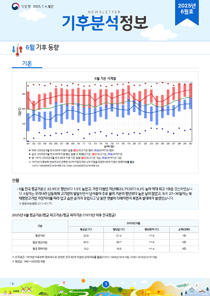 월간 기후분석정보 2025년 6월